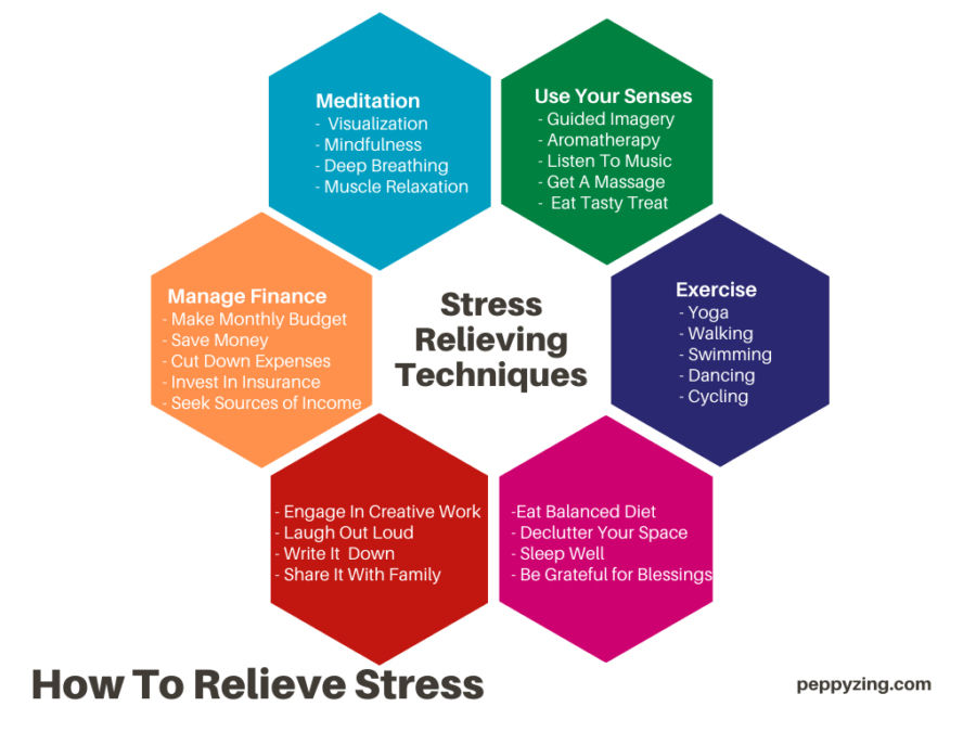How to relieve stress